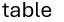 It's spelled "tabel"